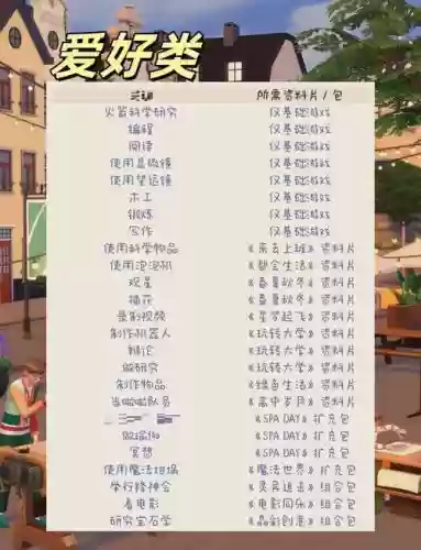 模拟人生4投资者攻略_1插图