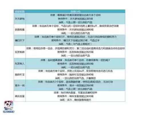 神武3手游69天策攻略大全插图