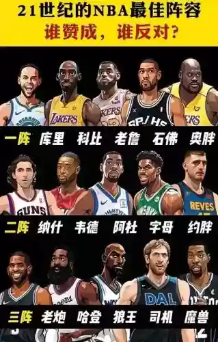 nba土豪阵容搭配