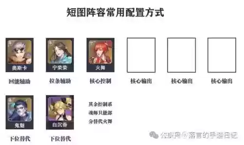 钟无相阵容搭配