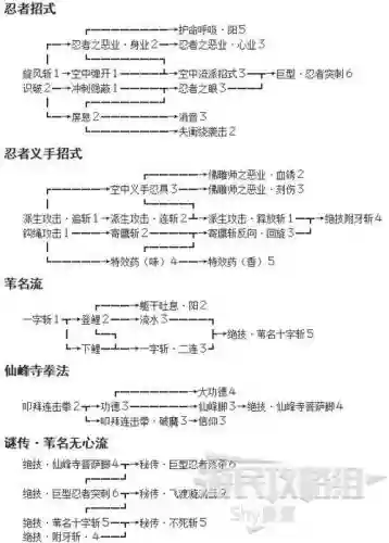 只狼怎么用技能点换攻击力_1插图