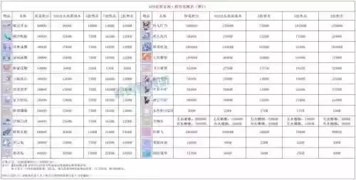 梦幻西游通用点数可以换仙玉么_2