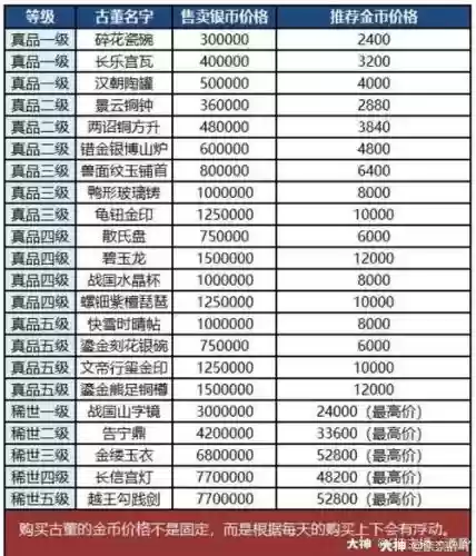梦幻西游古董赚经验插图