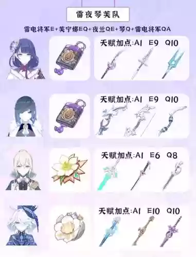 原神雷神八重阵容搭配推荐插图1