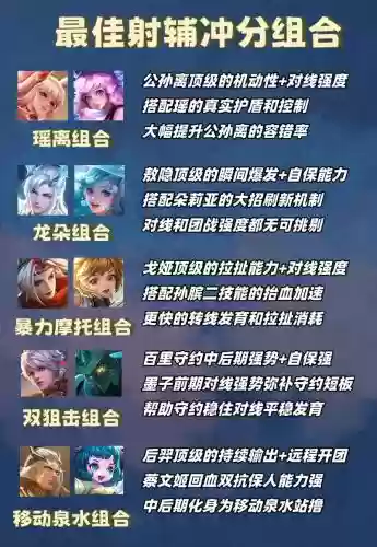 美女射手阵容搭配_1插图