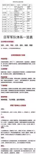 日本战争最强阵容搭配