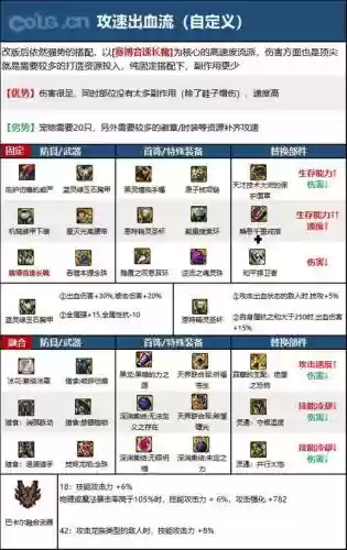 dnf巫女打团装备推荐_1