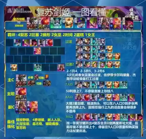 长剑英雄搭配阵容