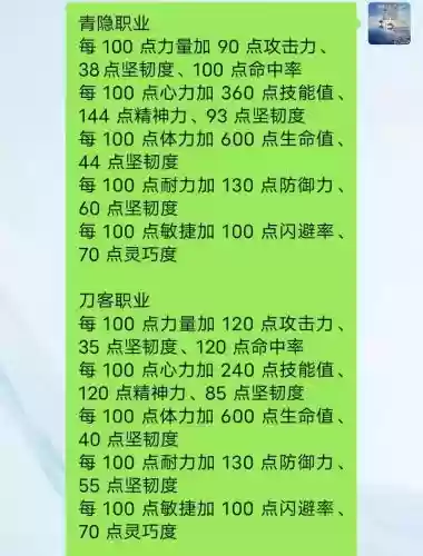 水浒q传手术士技能加点_1