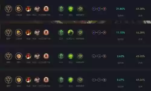 鳄鱼lol一级点什么技能加点插图