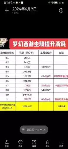 梦幻西游2109坐骑能加多少属性_1插图