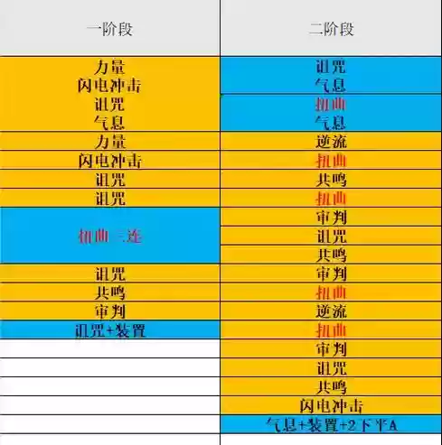 永恒之塔4.0升级攻略_1