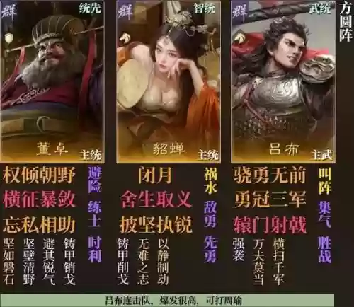 三国志刘备董卓搭配阵容