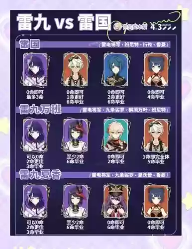 雷九阵容搭配插图