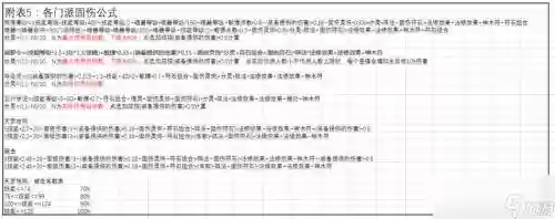 梦幻西游手游地府伤害计算_1插图