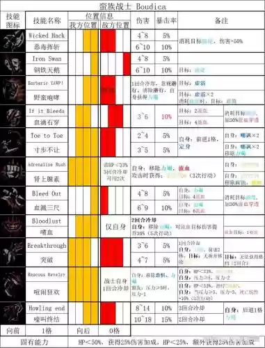 暗黑地牢学技能