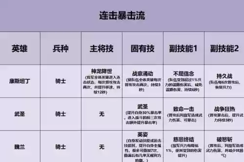 重返帝国辅助阵容搭配