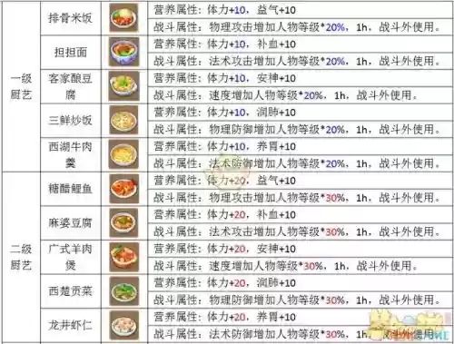 梦幻西游手游厨艺题目插图