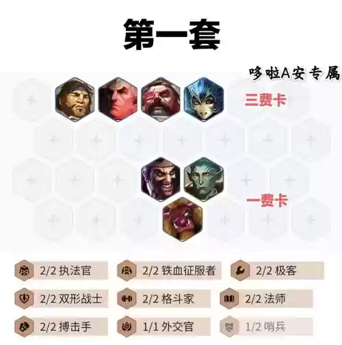 最新羁绊阵容搭配