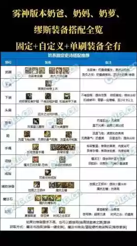 dnf贫民奶爸怎么搭配装备