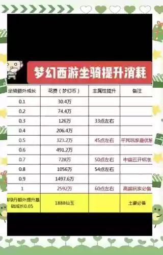 梦幻西游高级敏捷计算插图