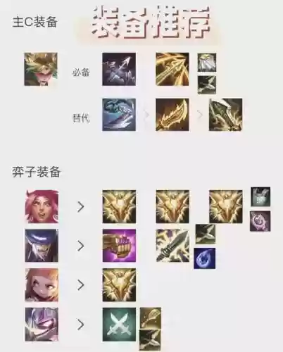 烈阳阵容搭配_1插图 烈阳阵容搭配_1插图