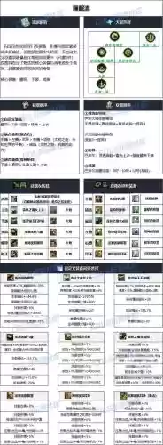 dnf散打用装备_1插图