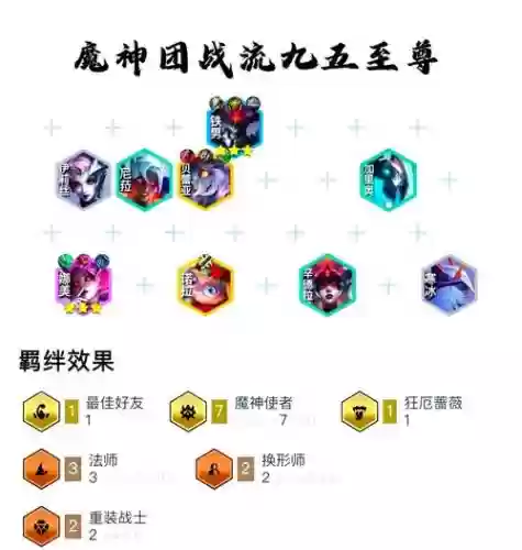 魔灵觉醒阵容搭配攻略插图