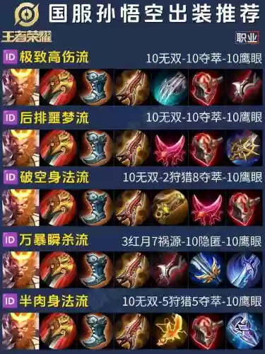 孙悟空打野出什么装备_1插图