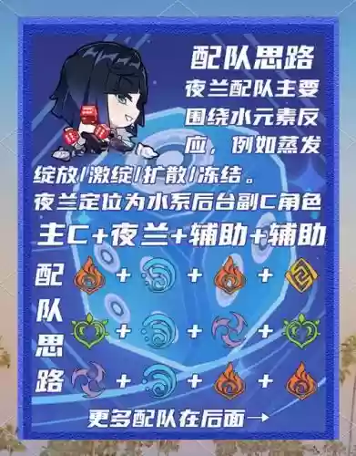 夜阑阵容搭配最新_1插图