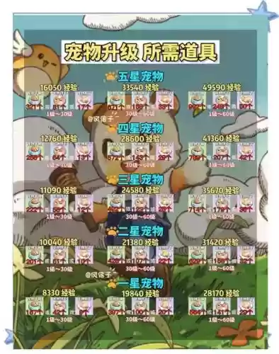 宠物起源阵容搭配