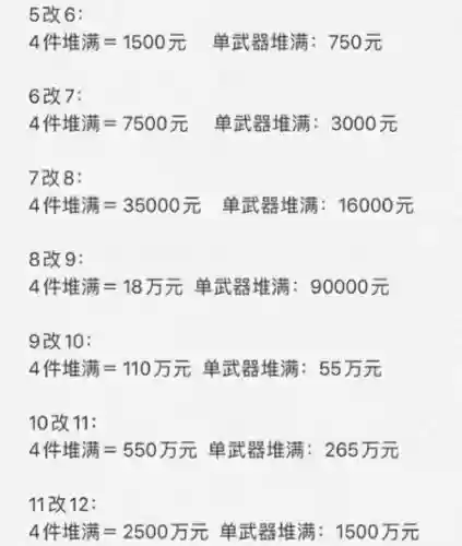 问道装备改造价格表_1插图