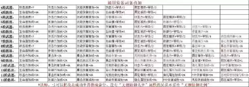 奇迹符文搭配攻略