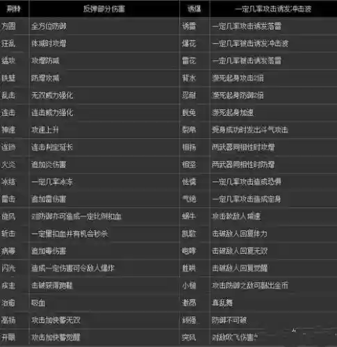 真三国无双7怎么强化武器属性_1插图