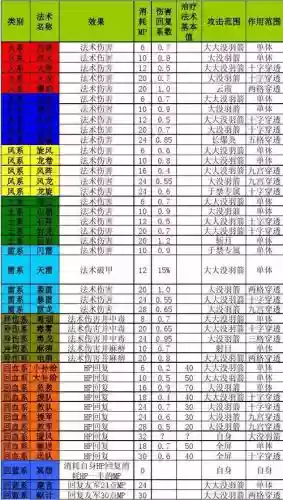 2014新豪华曹操传攻略