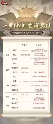 王者乱世君主技能攻略