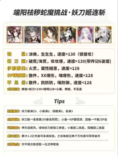 阴阳师暴走大蛇阵容搭配