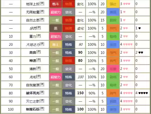 口袋妖怪黑2阿尔宙斯技能_1插图