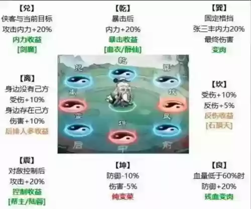 游戏阵容搭配攻略插图