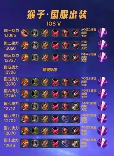 猴子的出装攻略
