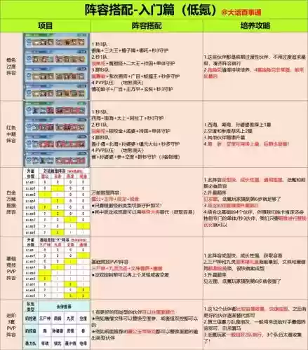 全民仓库怎么搭配阵容_1