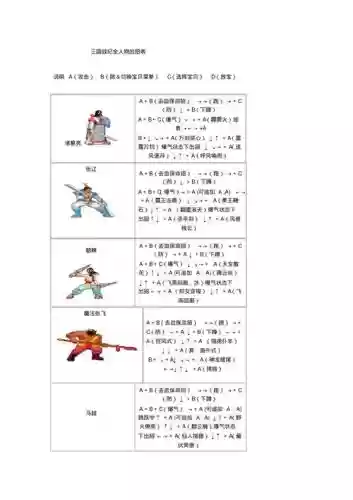 三国战记技能解锁版_1插图 三国战记技能解锁版_1插图