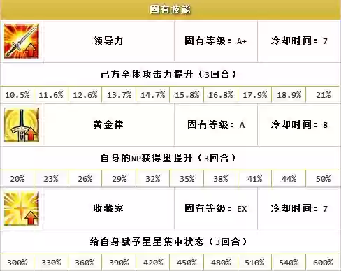 fgo弓闪闪技能升级材料_1插图