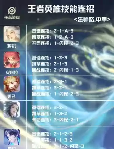 王者荣耀多技能加点攻略_2
