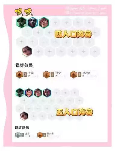 最强的猎人的阵容搭配