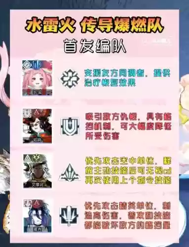 猫女搭配阵容插图
