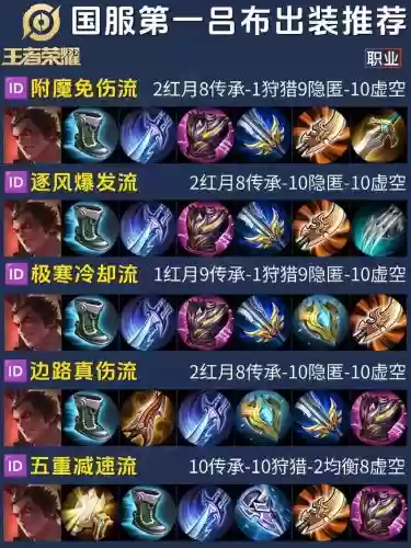 英雄联盟吕布装备怎么获得插图