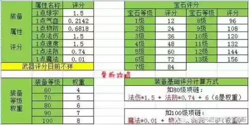 梦幻西游手游一级宝石加多少评分插图