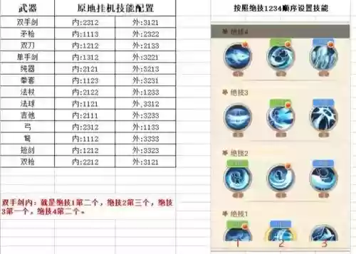 彩虹岛工程师技能介绍插图