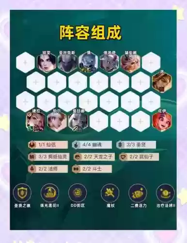 倩女幽魂2最强阵容搭配插图